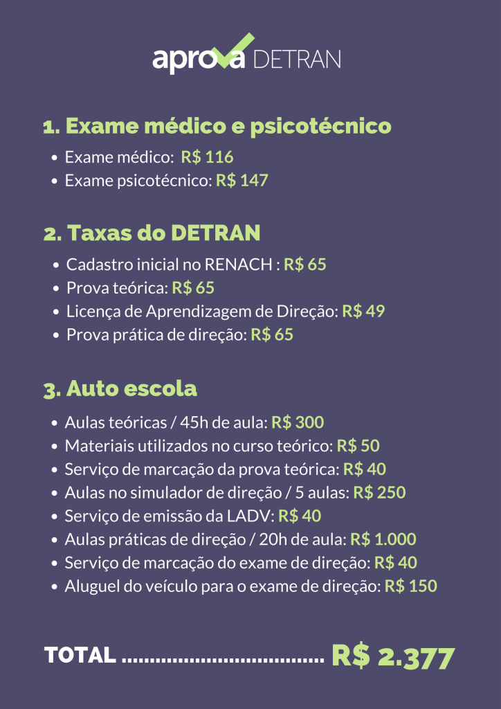 CNH: Qual é o custo total (e como fugir dos preços e taxas 